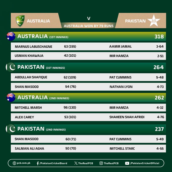 Boxing Day Test Day4Australia wins series, beats Pakistan at the MCG